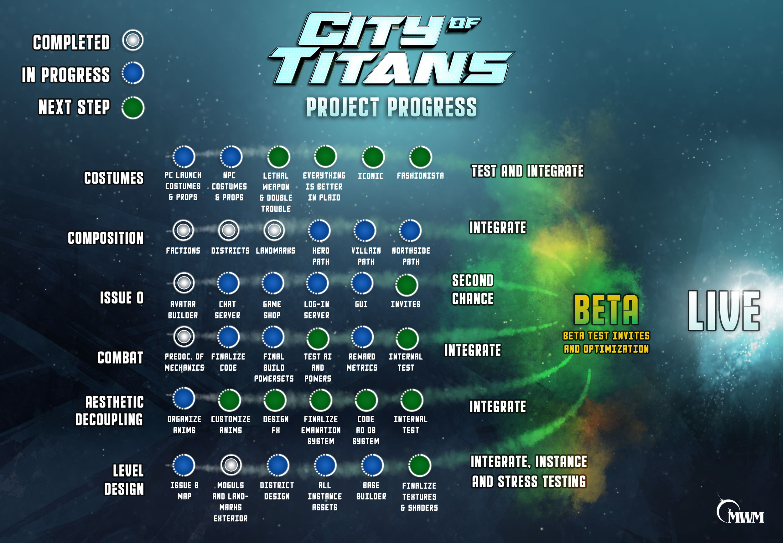 What It Means: Alpha and Beta | City of Titans